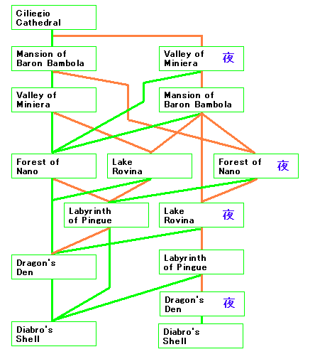 ���[�g����}